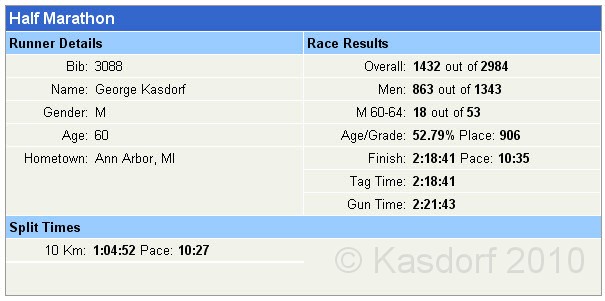 Pasadena Marathon California 2010-02 0767.jpg - Overall results were not as bad as I thought they were going to be.